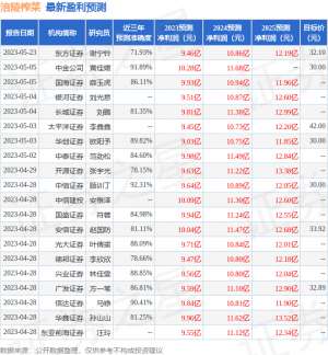 涪陵榨菜：5月26日组织现场参观活动，上海承风金萍私募基金管理有限公司、重庆诚然财富投资管理中心等多