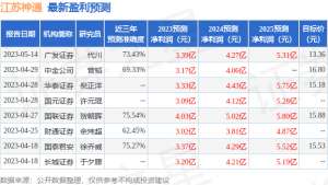 江苏神通：5月16日组织现场参观活动，银华基金、民生机械参与