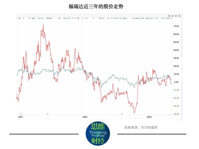 福瑞达剥离地产后净利大幅攀升，转型大健康存估值下行压力