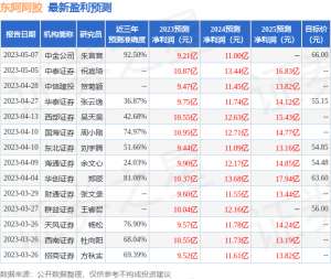 东阿阿胶：5月23日组织现场参观活动，公司股东,委托代理人等参与