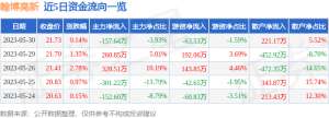 异动快报：翰博高新（301321）5月31日9点54分触及涨停板