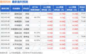 雅克科技：5月16日召开业绩说明会，投资者参与