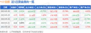 异动快报：-ST全新（000007）5月31日14点4分触及跌停板