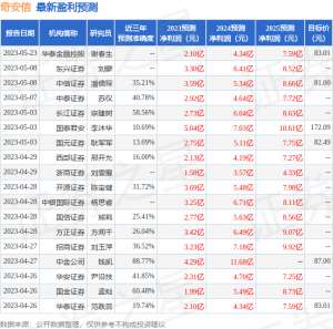 奇安信：5月30日接受机构调研，HSBC Global Asset Management、Jeffe