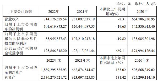 德科立拟定增募资不超2.2亿元 去年上市募资11.8亿元