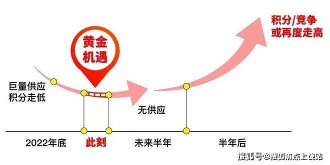 嘉定南翔【象屿同进虹桥嘉悦府】营销中心-售楼处地址-虹桥嘉悦府项目简介