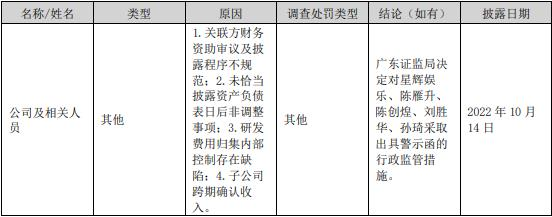 星辉娱乐拟定增募资不超8.85亿元 去年亏损3.1亿