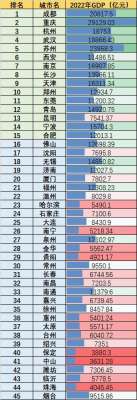 昆明重回新一线！2023新一线城市名单来了，15个席位北方城市仅占4席，6家万亿GDP城市无缘新一线