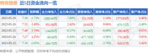 异动快报：特发信息（000070）5月30日13点54分触及涨停板