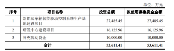 嘉晨智能终止科创板IPO 保荐机构为国元证券