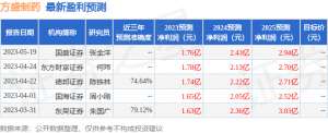 方盛制药：5月29日接受机构调研，民生证券、上海合远等多家机构参与