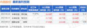 兆驰股份：5月24日接受机构调研，国金证券股份有限公司、玄元私募基金投资管理(广东)有限公司等多家机