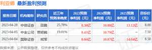 利亚德：5月26日接受机构调研，华安证券、国泰产险等多家机构参与