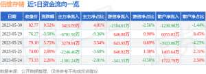 异动快报：佰维存储（688525）5月31日13点58分触及涨停板