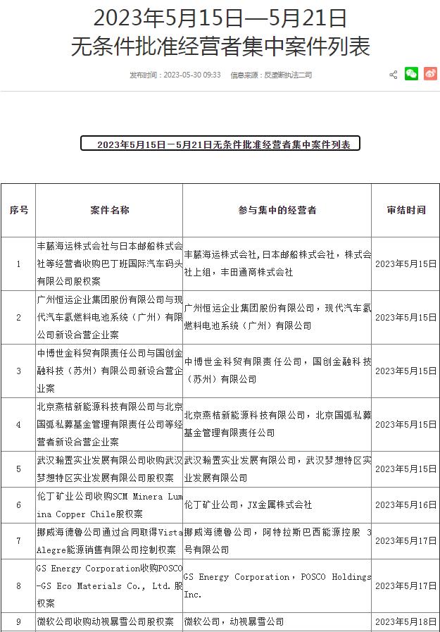 市场监管总局无条件批准微软收购动视暴雪