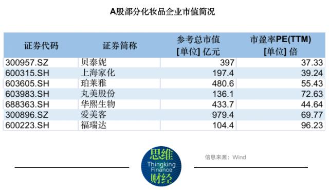 福瑞达剥离地产后净利大幅攀升，转型大健康存估值下行压力