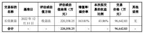 长信科技溢价收购 深交所3问是否损害上市公司利益