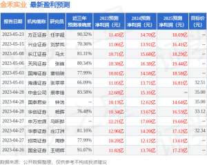 金禾实业：5月16日召开业绩说明会，投资者参与