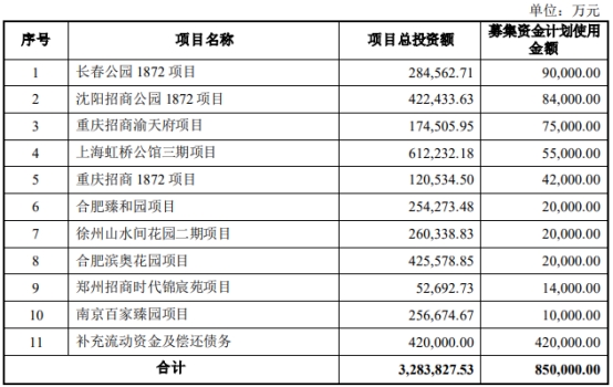 招商蛇口89亿买南油剩余24%股权获通过 中信招商建功