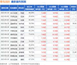 青鸟消防：5月30日召开业绩说明会，投资者参与