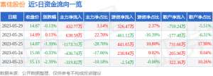 异动快报：富佳股份（603219）5月30日13点33分触及跌停板