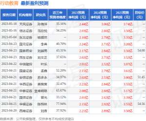 行动教育：5月26日召开业绩说明会，投资者参与