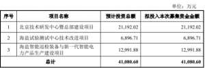 煜邦电力不超4.1亿可转债获上交所通过 兴业证券建功