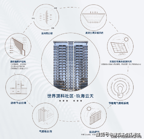 玖海云天(玖海云天)上海临港中建玖海云天首页网站丨玖海云天欢迎您丨楼盘详情