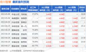 宏川智慧：国寿养老、招商证券等多家机构于5月30日调研我司