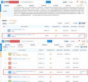 五粮液参股企业投资新能源及汽车变速器公司