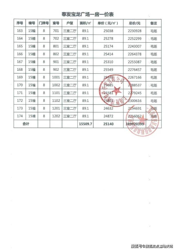 上海奉贤奉发宝龙广场-首页网站-营销中心开放中-楼盘位置