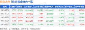 异动快报：联合水务（603291）6月1日9点25分触及跌停板