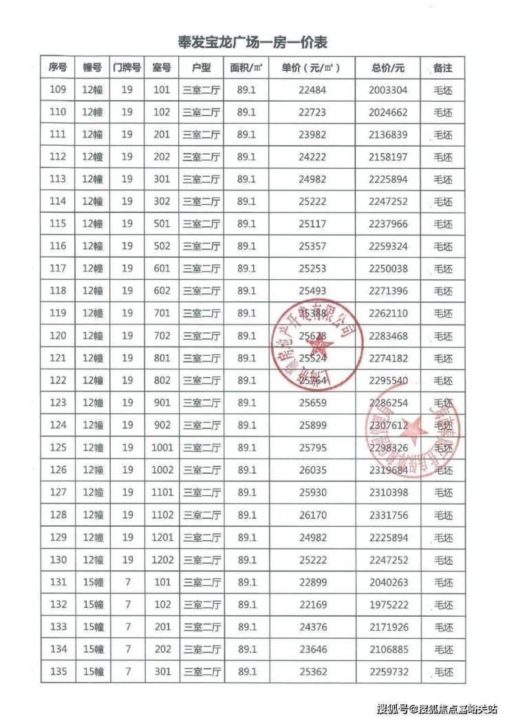 上海奉贤奉发宝龙广场-首页网站-营销中心开放中-楼盘位置