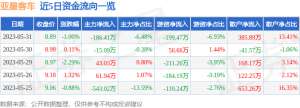 异动快报：亚星客车（600213）6月1日11点14分触及涨停板