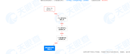 深圳小鹏汽车科技公司经营异常，小鹏汽车回应：已补传相关年报信息