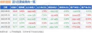 异动快报：盛新锂能（002240）6月2日10点20分触及涨停板