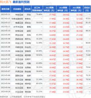 科大讯飞：5月29日接受机构调研，Allspring、Millennia等多家机构参与