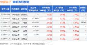 中瓷电子：5月30日召开业绩说明会，投资者参与