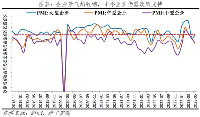 是该全力拼经济了