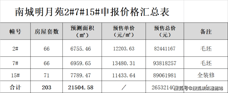 滨江南城明月苑-南城明月苑欢迎您-南城明月苑首页网站-南城明月苑楼盘详情