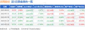 异动快报：吉翔股份（603399）6月2日9点41分触及涨停板