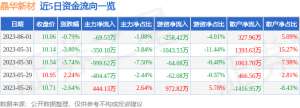 异动快报：晶华新材（603683）6月2日9点36分触及涨停板