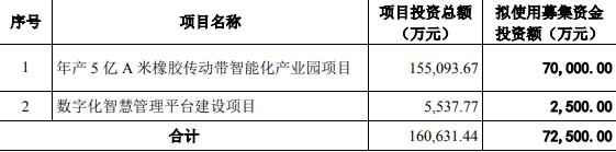 三力士定增募资不超7.25亿获深交所通过 浙商证券建功