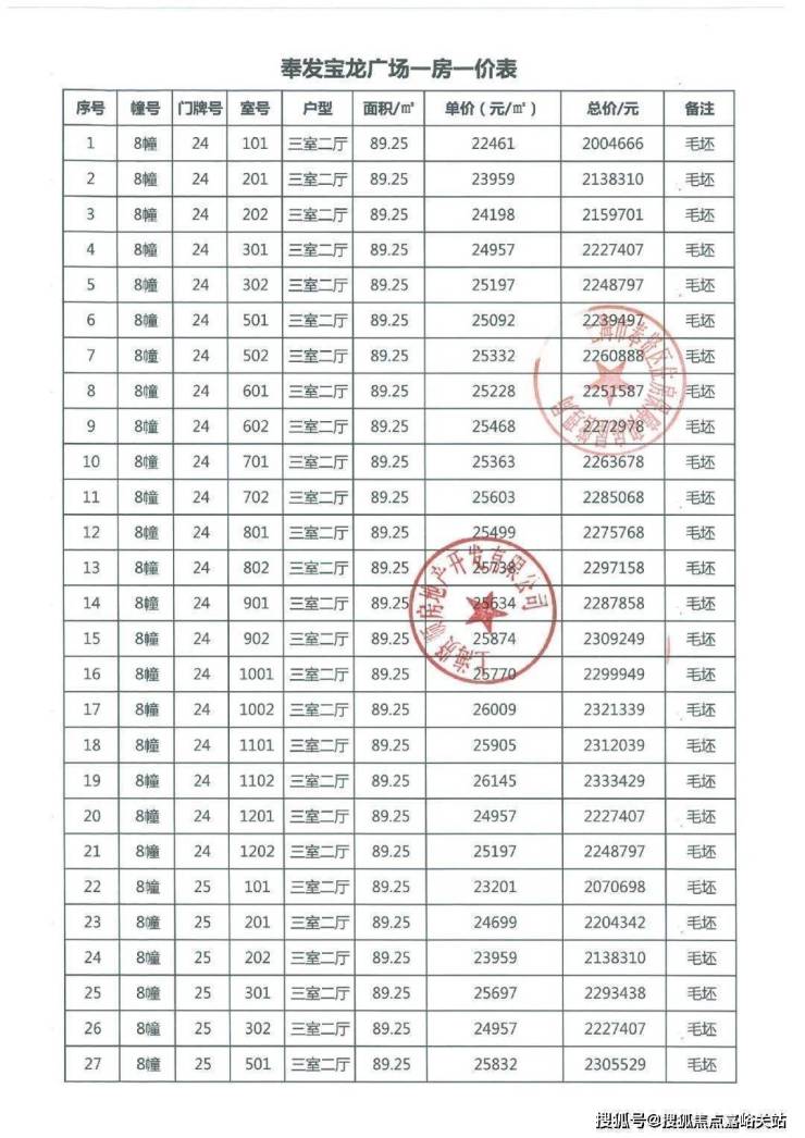 上海奉贤奉发宝龙广场-首页网站-营销中心开放中-楼盘位置