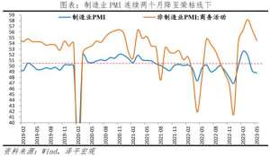 任泽平：经济复苏一波三折，是该全力拼经济了