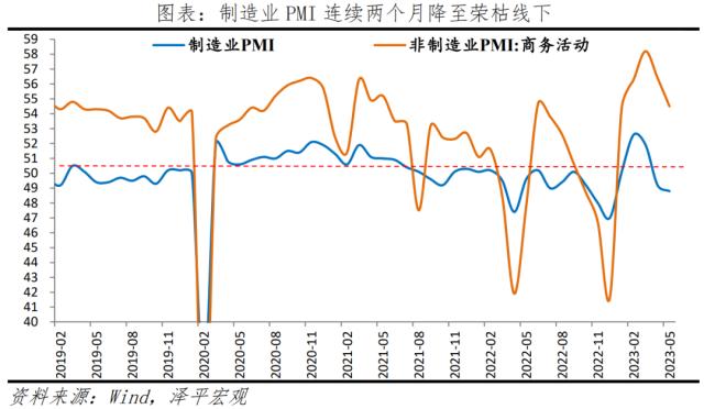 是该全力拼经济了