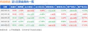 异动快报：杭齿前进（601177）6月1日10点21分触及涨停板