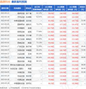 晶澳科技：5月30日接受机构调研，投资者参与