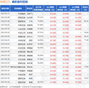 华润三九：5月22日投资者关系活动记录，中金基金、华泰证券等多家机构参与