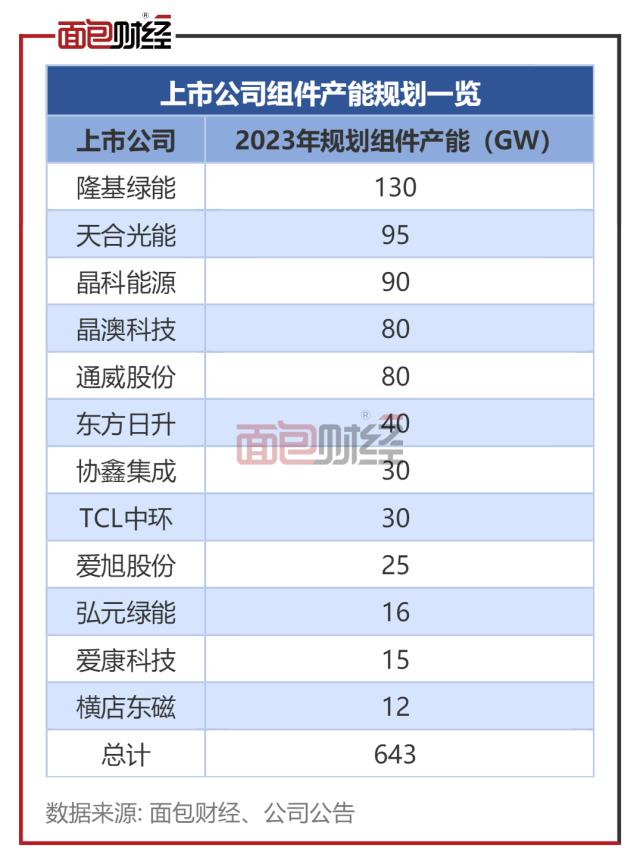 560亿扩产计划疑点重重：晶科能源被交易所问询